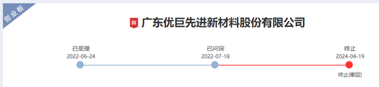 业绩下降！优巨新材IPO终止