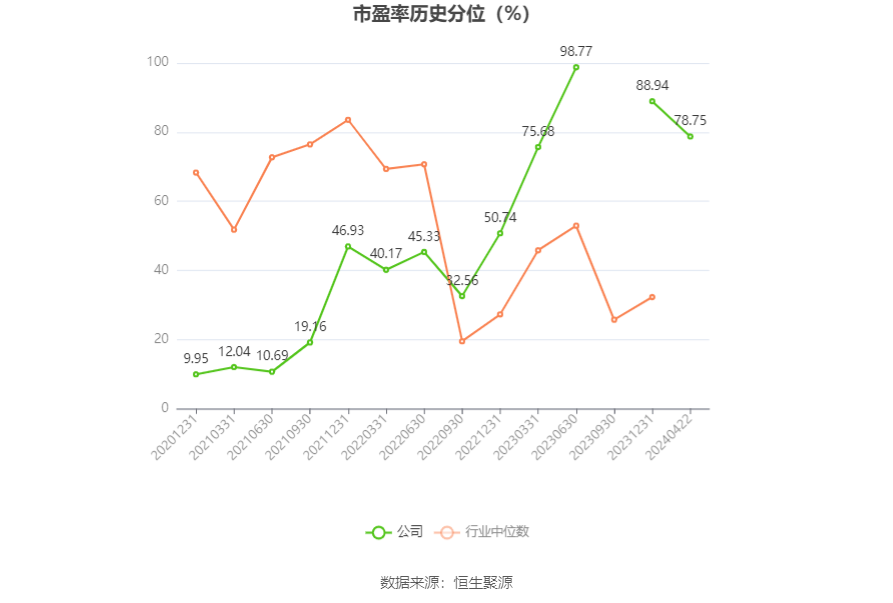 国安达：2023年净利润同比增长155.36% 拟10转4股派3元