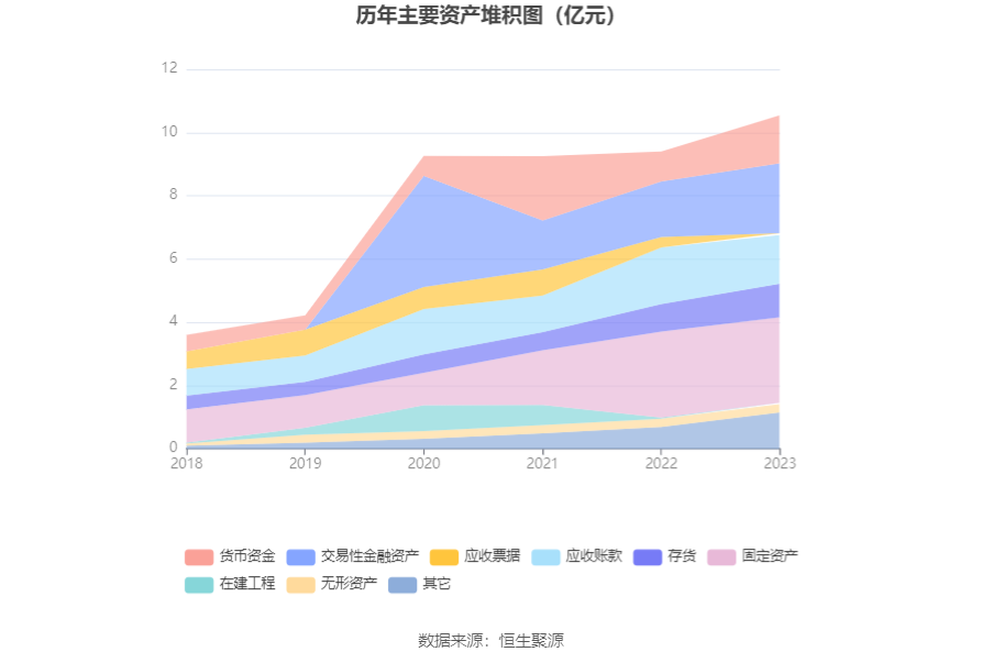 国安达：2023年净利润同比增长155.36% 拟10转4股派3元