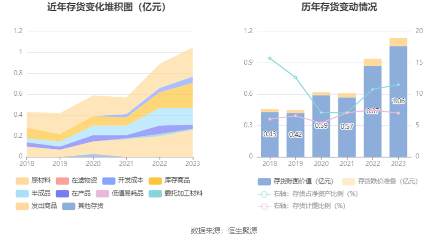 国安达：2023年净利润同比增长155.36% 拟10转4股派3元