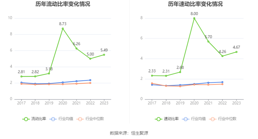 国安达：2023年净利润同比增长155.36% 拟10转4股派3元