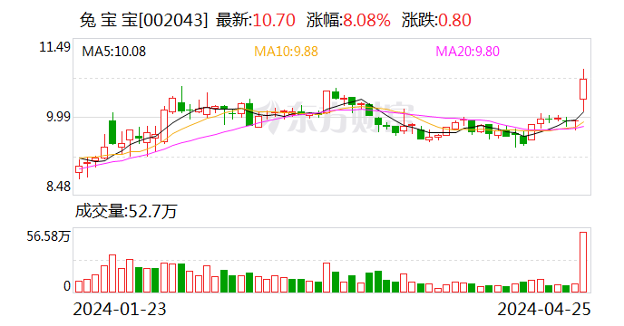 【调研快报】兔宝宝接待广发证券股份有限公司等多家机构调研